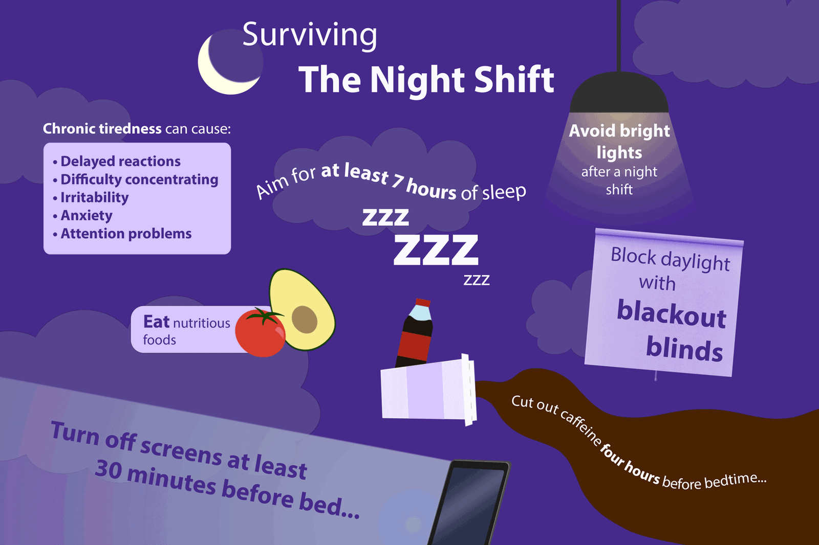 Infographic showing various ways to get a good night's sleep after a night shift.